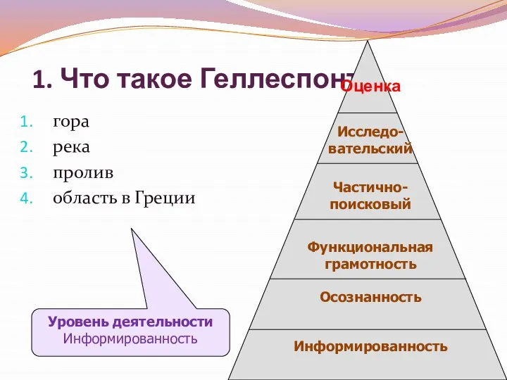 1. Что такое Геллеспонт? гора река пролив область в Греции Уровень деятельности Информированность