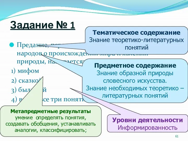 Задание № 1 Предание, передающее представление древних народов о происхождении мира и