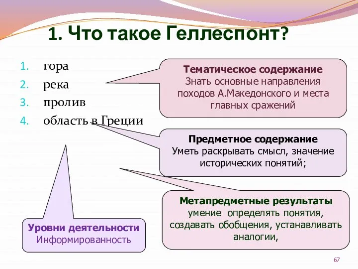 1. Что такое Геллеспонт? гора река пролив область в Греции Тематическое содержание