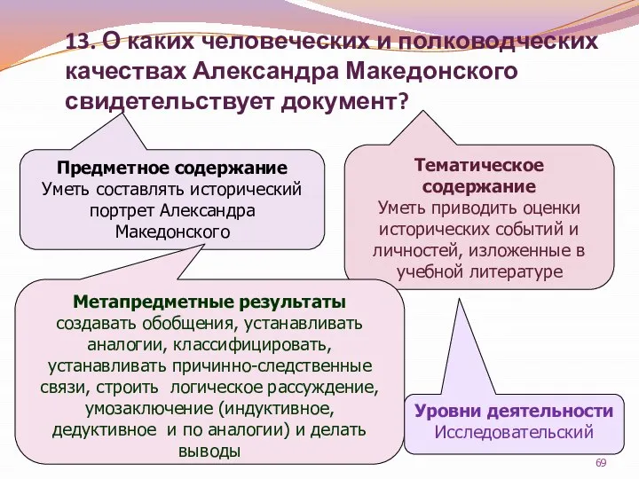 13. О каких человеческих и полководческих качествах Александра Македонского свидетельствует документ? Тематическое