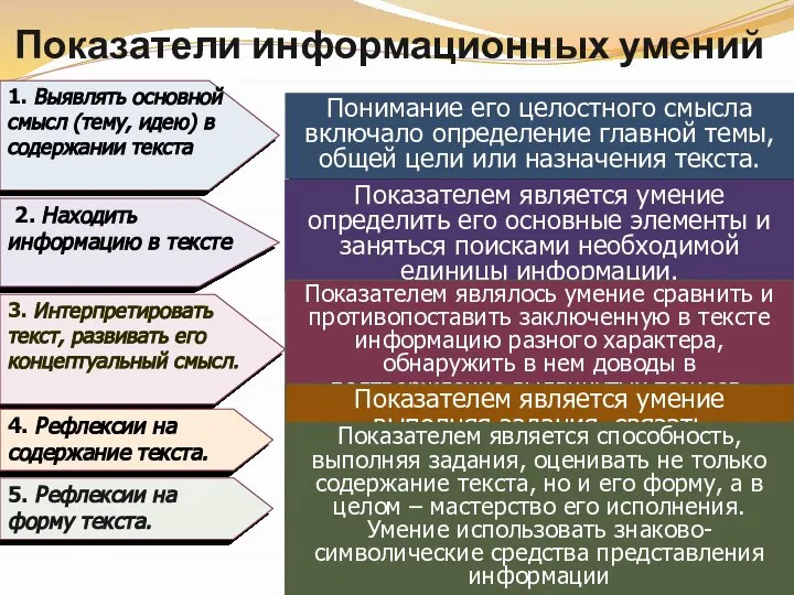 Показатели информационных умений