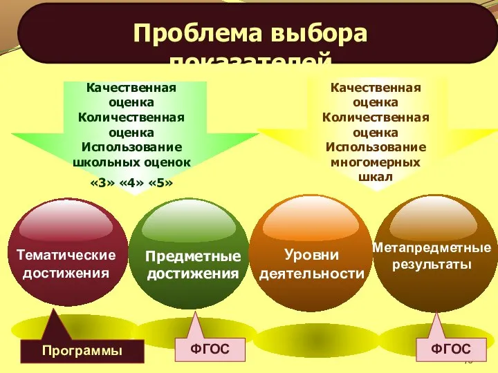 Качественная оценка Количественная оценка Использование школьных оценок «3» «4» «5» Качественная оценка