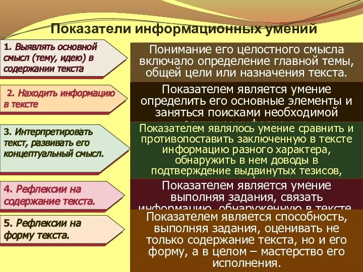 Показатели информационных умений