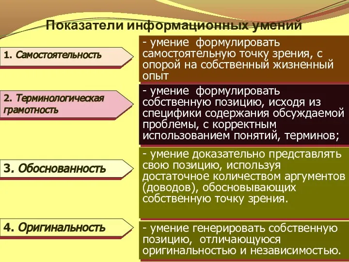 Показатели информационных умений