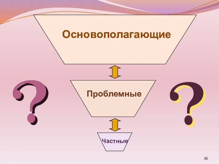 Частные Проблемные Основополагающие