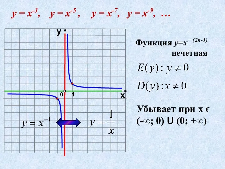 1 0 х у у = х-3, у = х-5 , у