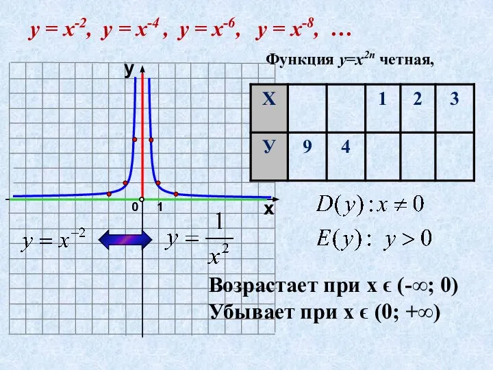 1 0 х у у = х-2, у = х-4 , у