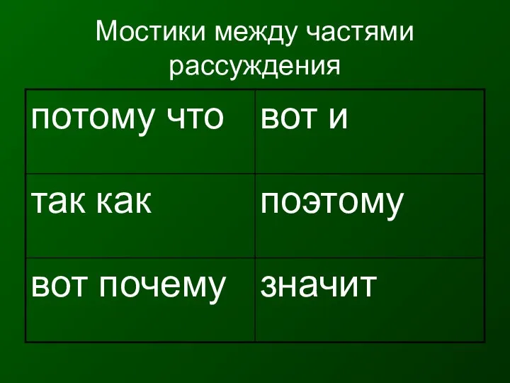 Мостики между частями рассуждения