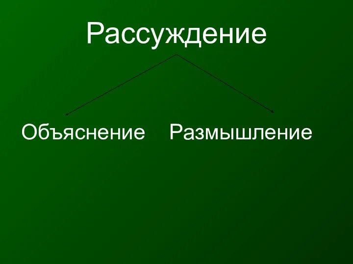 Рассуждение Объяснение Размышление