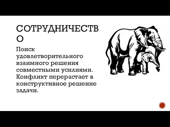 СОТРУДНИЧЕСТВО Поиск удовлетворительного взаимного решения совместными усилиями. Конфликт перерастает в конструктивное решение задачи.