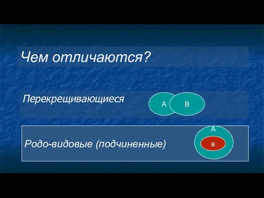 Чем отличаются? Перекрещивающиеся Родо-видовые (подчиненные) А В в А