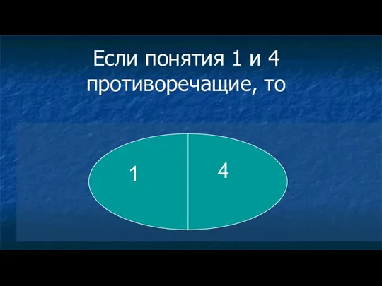 Если понятия 1 и 4 противоречащие, то 1 4