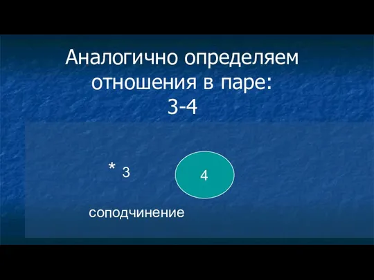 Аналогично определяем отношения в паре: 3-4 4 соподчинение * 3