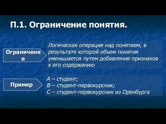 П.1. Ограничение понятия. Логическая операция над понятием, в результате которой объем понятия