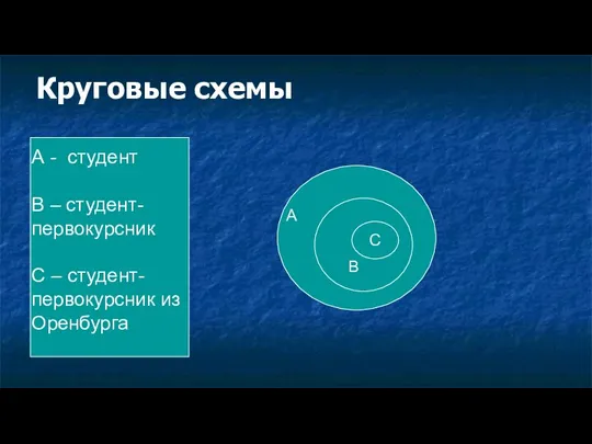 Круговые схемы А - студент В – студент- первокурсник С – студент-первокурсник