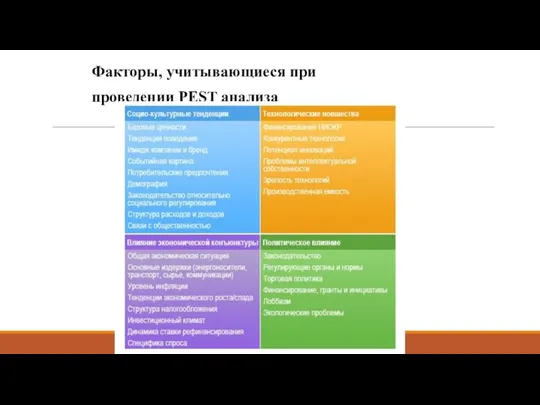 Факторы, учитывающиеся при проведении PEST анализа