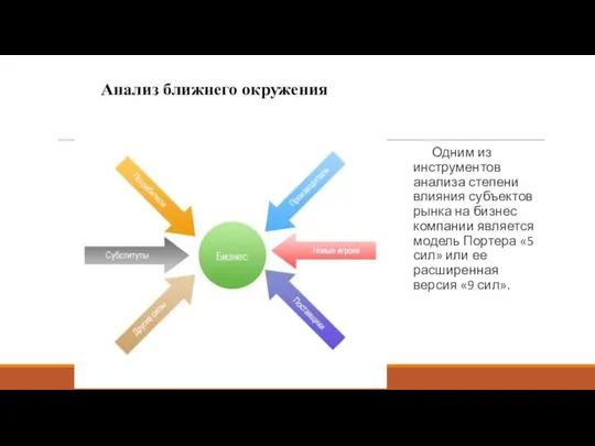 Анализ ближнего окружения Одним из инструментов анализа степени влияния субъектов рынка на