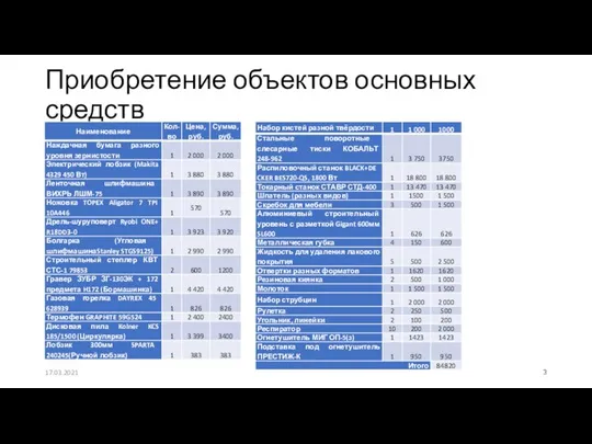 Приобретение объектов основных средств 17.03.2021