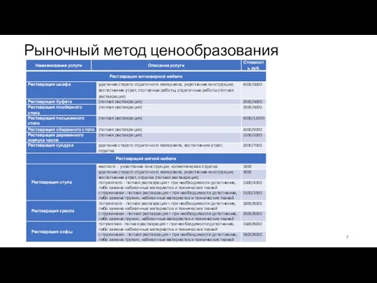 17.03.2021 Рыночный метод ценообразования