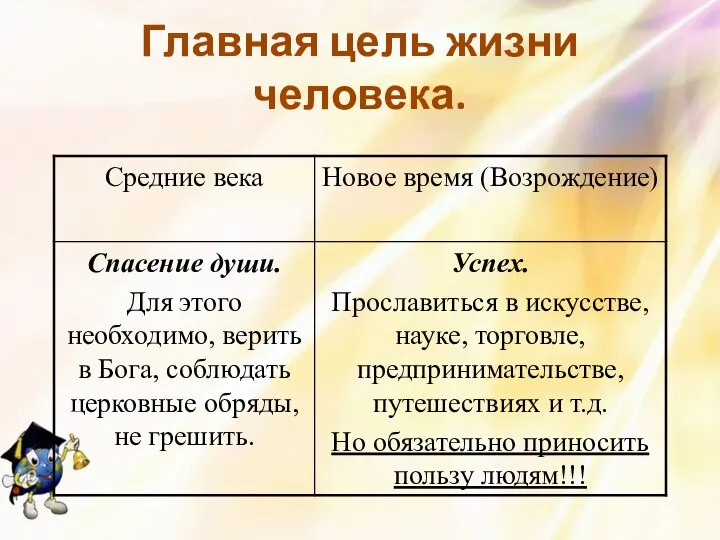 Главная цель жизни человека.