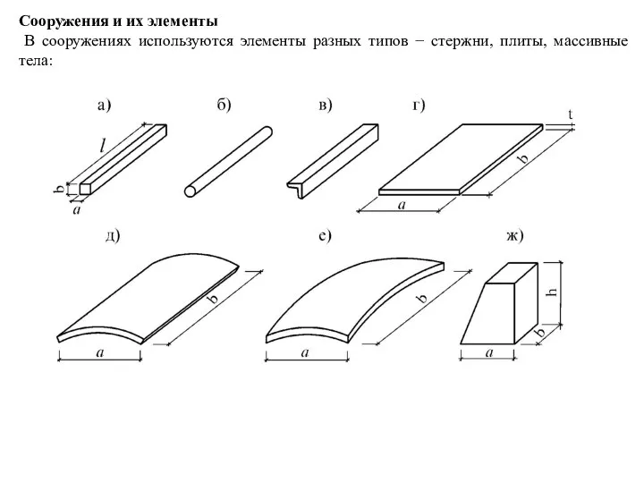 Сооружения и их элементы В сооружениях используются элементы разных типов − стержни, плиты, массивные тела: