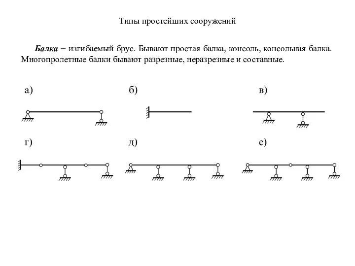 Типы простейших сооружений Балка − изгибаемый брус. Бывают простая балка, консоль, консольная