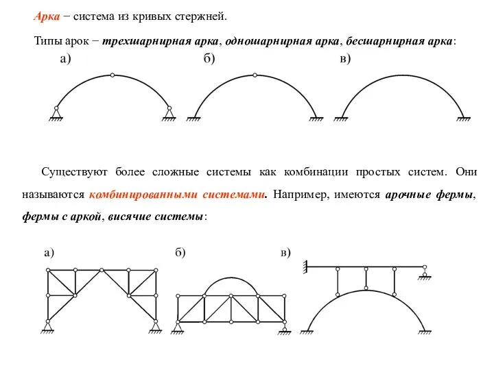 Арка − система из кривых стержней. Типы арок − трехшарнирная арка, одношарнирная