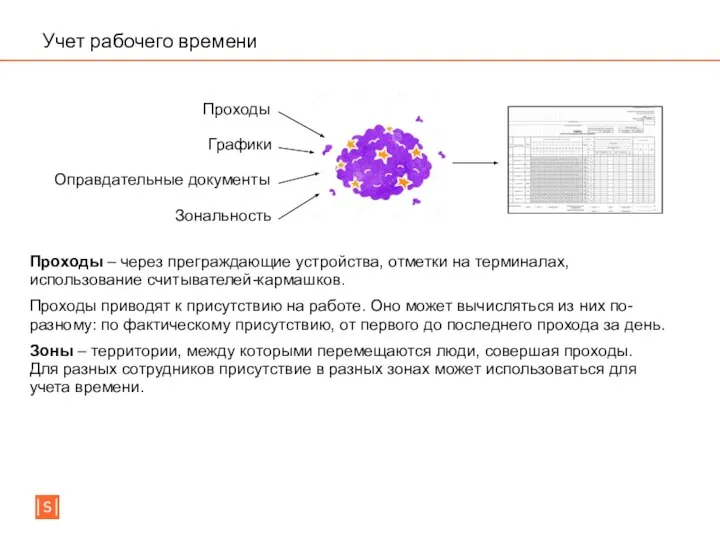 Учет рабочего времени Проходы Графики Оправдательные документы Зональность Проходы – через преграждающие