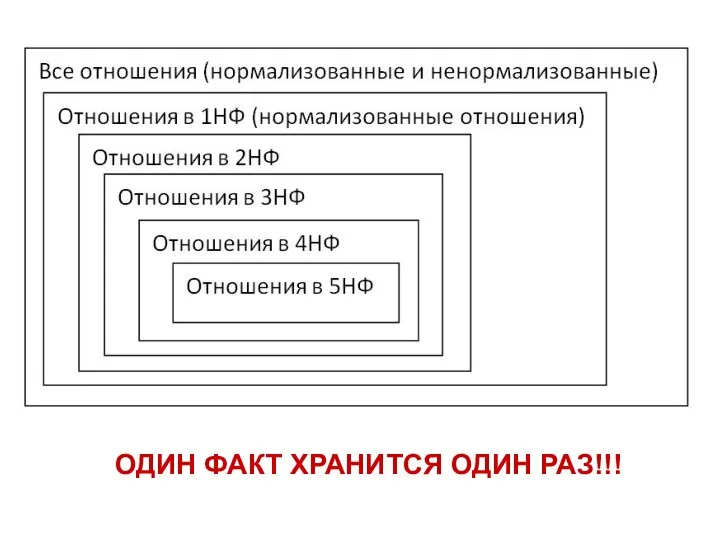 ОДИН ФАКТ ХРАНИТСЯ ОДИН РАЗ!!!