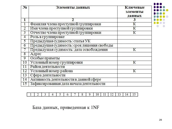 База данных, приведенная к 1NF