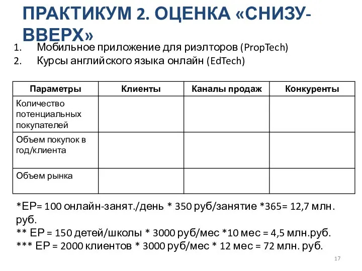 ПРАКТИКУМ 2. ОЦЕНКА «СНИЗУ-ВВЕРХ» Мобильное приложение для риэлторов (PropTech) Курсы английского языка