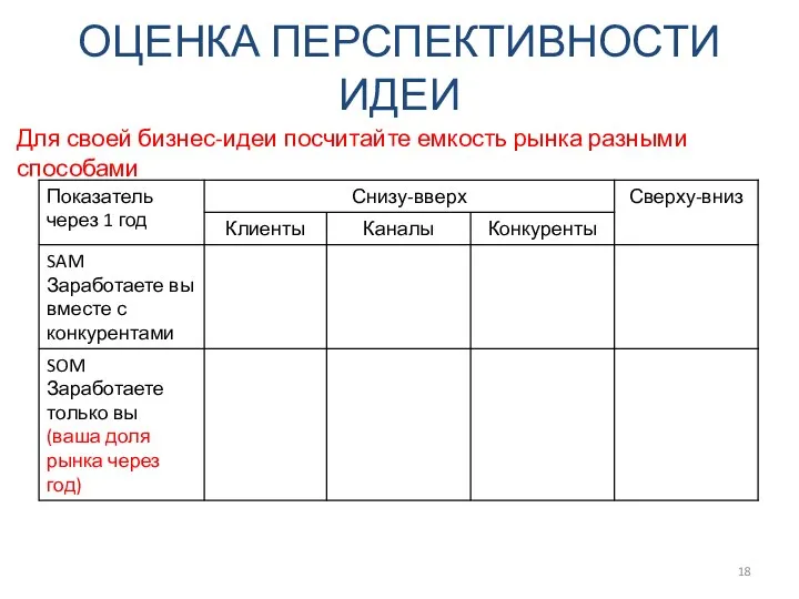 ОЦЕНКА ПЕРСПЕКТИВНОСТИ ИДЕИ Для своей бизнес-идеи посчитайте емкость рынка разными способами