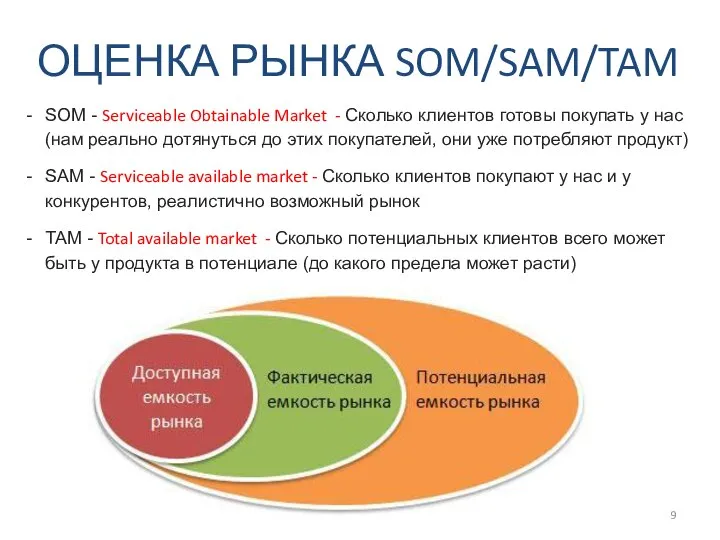 SOM - Serviceable Obtainable Market - Сколько клиентов готовы покупать у нас