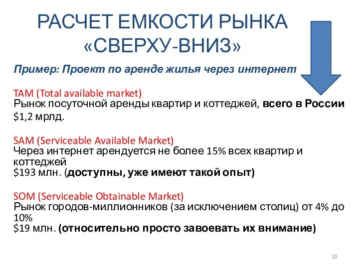 РАСЧЕТ ЕМКОСТИ РЫНКА «СВЕРХУ-ВНИЗ» Пример: Проект по аренде жилья через интернет TAM