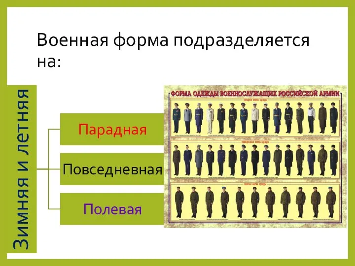 Военная форма подразделяется на: