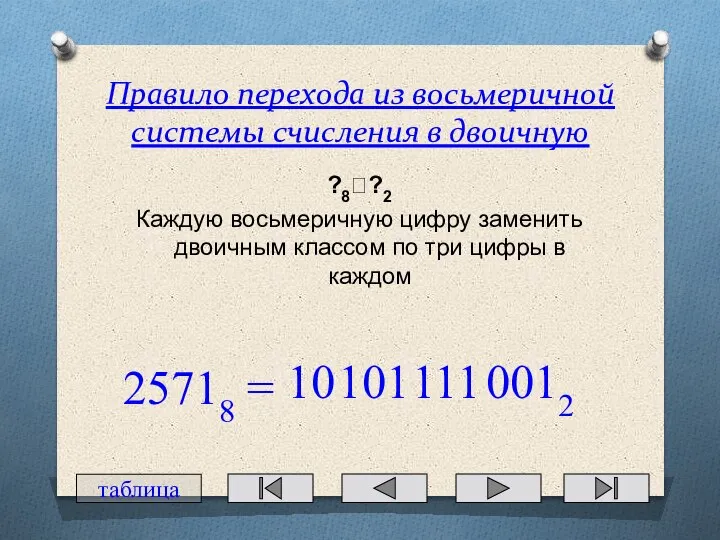 Правило перехода из восьмеричной системы счисления в двоичную ?8??2 Каждую восьмеричную цифру