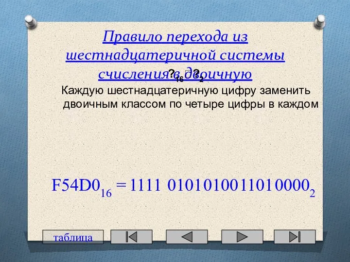 Правило перехода из шестнадцатеричной системы счисления в двоичную ?16??2 Каждую шестнадцатеричную цифру