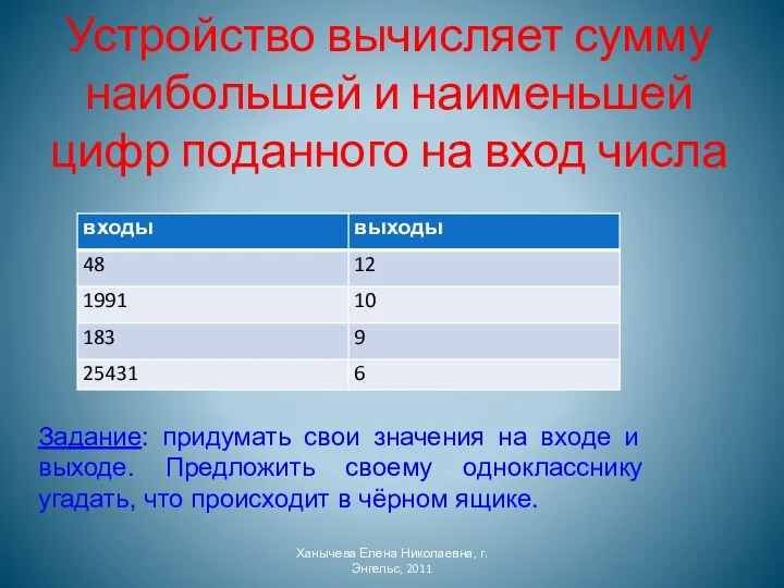 Устройство вычисляет сумму наибольшей и наименьшей цифр поданного на вход числа Ханычева