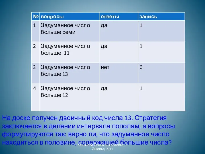 На доске получен двоичный код числа 13. Стратегия заключается в делении интервала