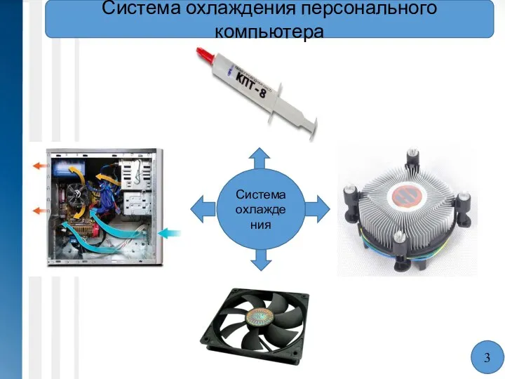 Система охлаждения персонального компьютера Система охлаждения 3