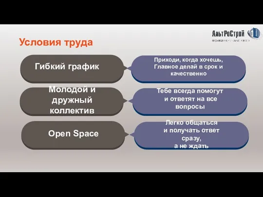 Условия труда Гибкий график Приходи, когда хочешь, Главное делай в срок и