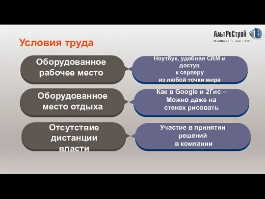 Условия труда Оборудованное рабочее место Ноутбук, удобная CRM и доступ к серверу