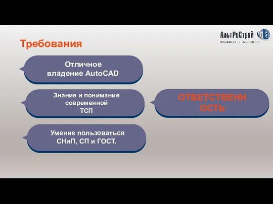 Требования Отличное владение AutoCAD Знание и понимание современной ТСП Умение пользоваться СНиП, СП и ГОСТ. ОТВЕТСТВЕННОСТЬ