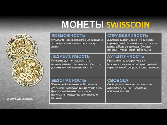 www.swisscoin.eu МОНЕТЫ SWISSCOIN