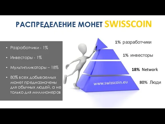 www.swisscoin.eu 1% инвесторы 18% Network 80% Люди 1% разработчики РАСПРЕДЕЛЕНИЕ МОНЕТ SWISSCOIN