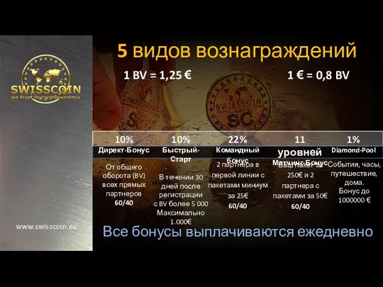 www.swisscoin.eu Все бонусы выплачиваются ежедневно 1% Diamond-Pool 10% Директ-Бонус От общего оборота