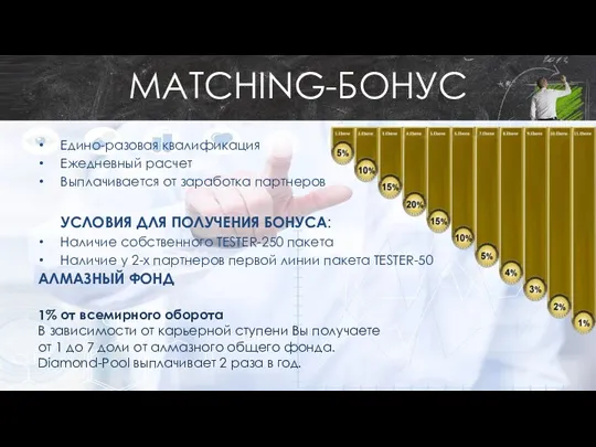 MATCHING-БОНУС Едино-разовая квалификация Ежедневный расчет Выплачивается от заработка партнеров УСЛОВИЯ ДЛЯ ПОЛУЧЕНИЯ