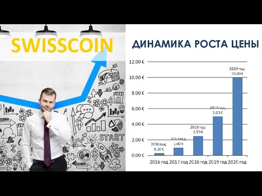 SWISSCOIN ДИНАМИКА РОСТА ЦЕНЫ