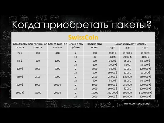 Когда приобретать пакеты? www.swisscoin.eu