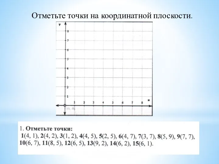 Отметьте точки на координатной плоскости.